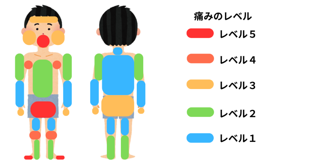 痛みのレベル画像