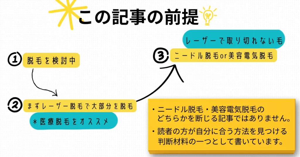 現実的な脱毛の順番
まず始めに、医療レーザー脱毛で広範囲の毛を減らす。レーザー不可の部位、毛に対してニードル脱毛を行い処理する。