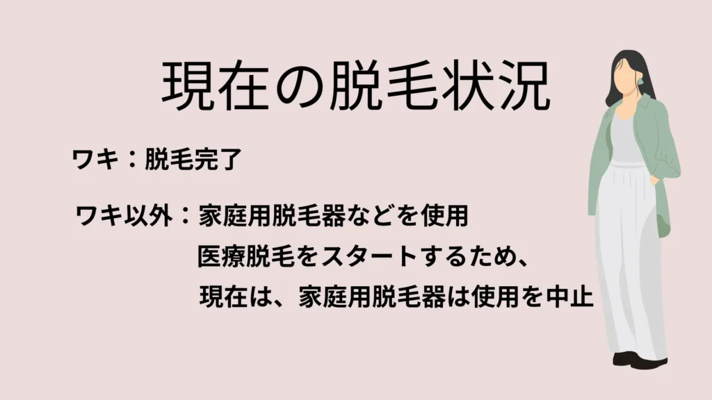 現在の脱毛状況
ワキ：脱毛完了
ワキ以外：家庭用脱毛器などを使用していた。現在は、医療脱毛をスタートさせるために使用を中止。