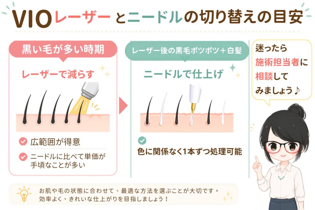 VIOレーザーからニードルへの切り替えの目安
・黒い毛が多い時期はレーザーで減らす
・レーザー後の黒毛ポツポツ+白髪は、ニードルで仕上げ
迷ったら施術担当者に相談してみましょう!